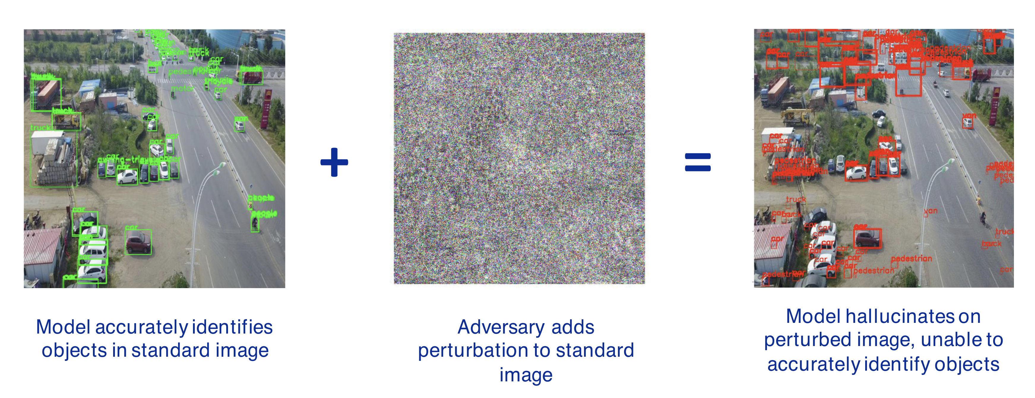 PGD Attack